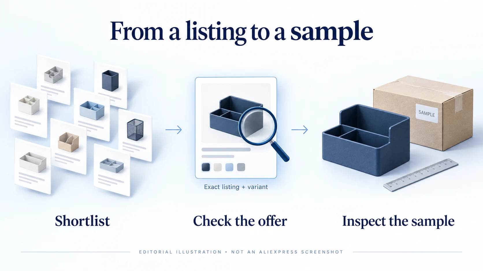 Editorial illustration moving from several product listings to one identified item and a physical sample for checking.