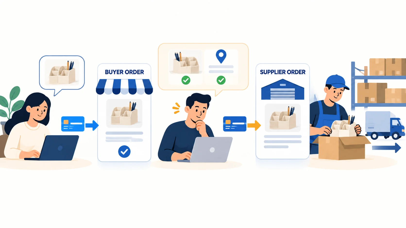 Conceptual illustration showing a buyer's Square store order and a separate supplier order that the merchant reviews and pays