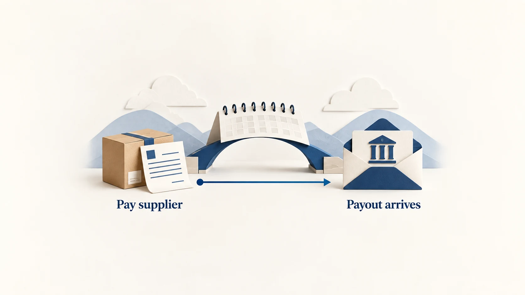 Conceptual calendar separates paying the supplier from the later arrival of a payout.