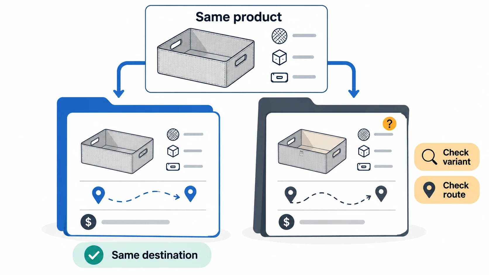 Conceptual comparison folders for the same tray specification, with variant and shipping route checked before price.