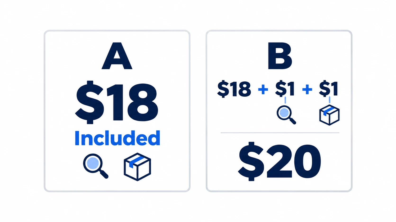 Quote A includes inspection and packaging at eighteen dollars; equivalent additions raise quote B to twenty dollars.