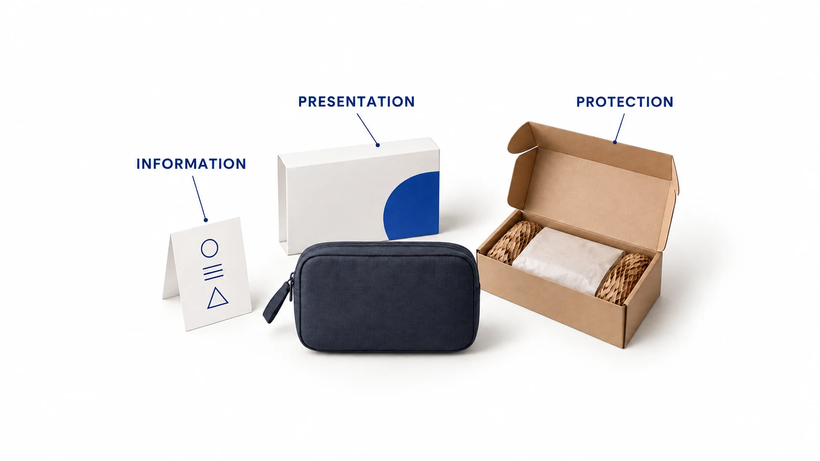 Editorial illustration of a care card, branded sleeve and protective shipping package around a generic organizer.