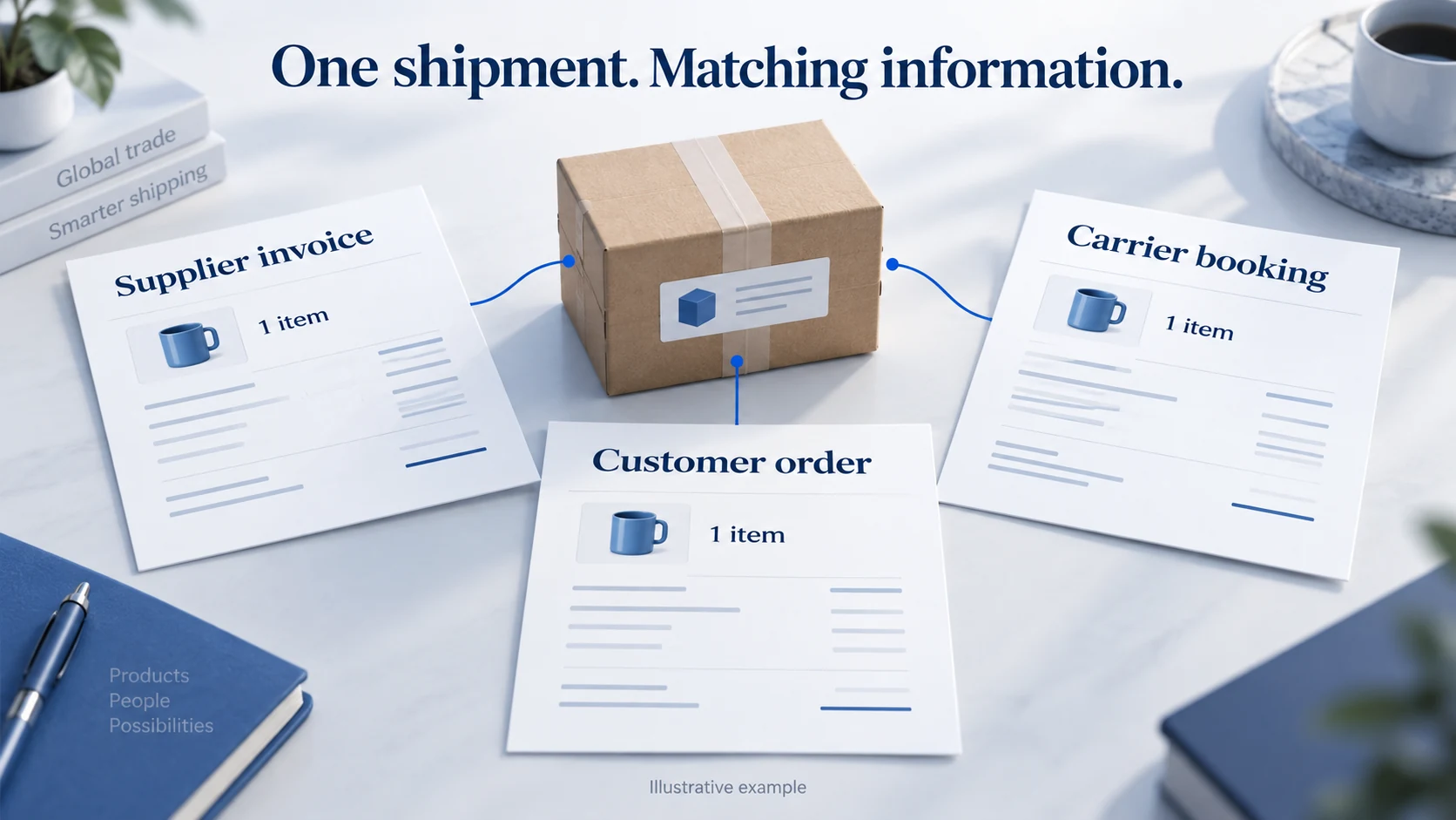 One parcel linked to a supplier invoice, customer order and carrier booking showing matching contents.
