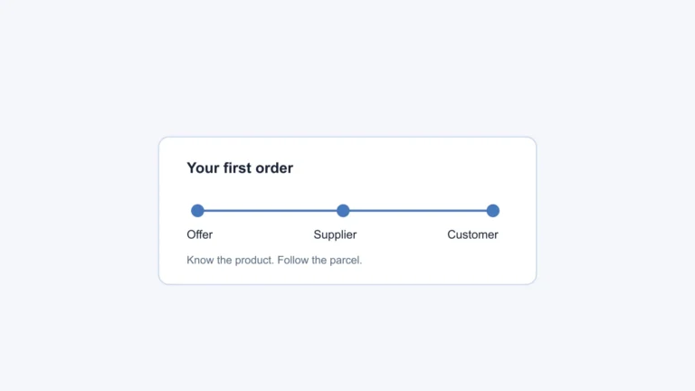 A first dropshipping order connects the offer, supplier and customer.