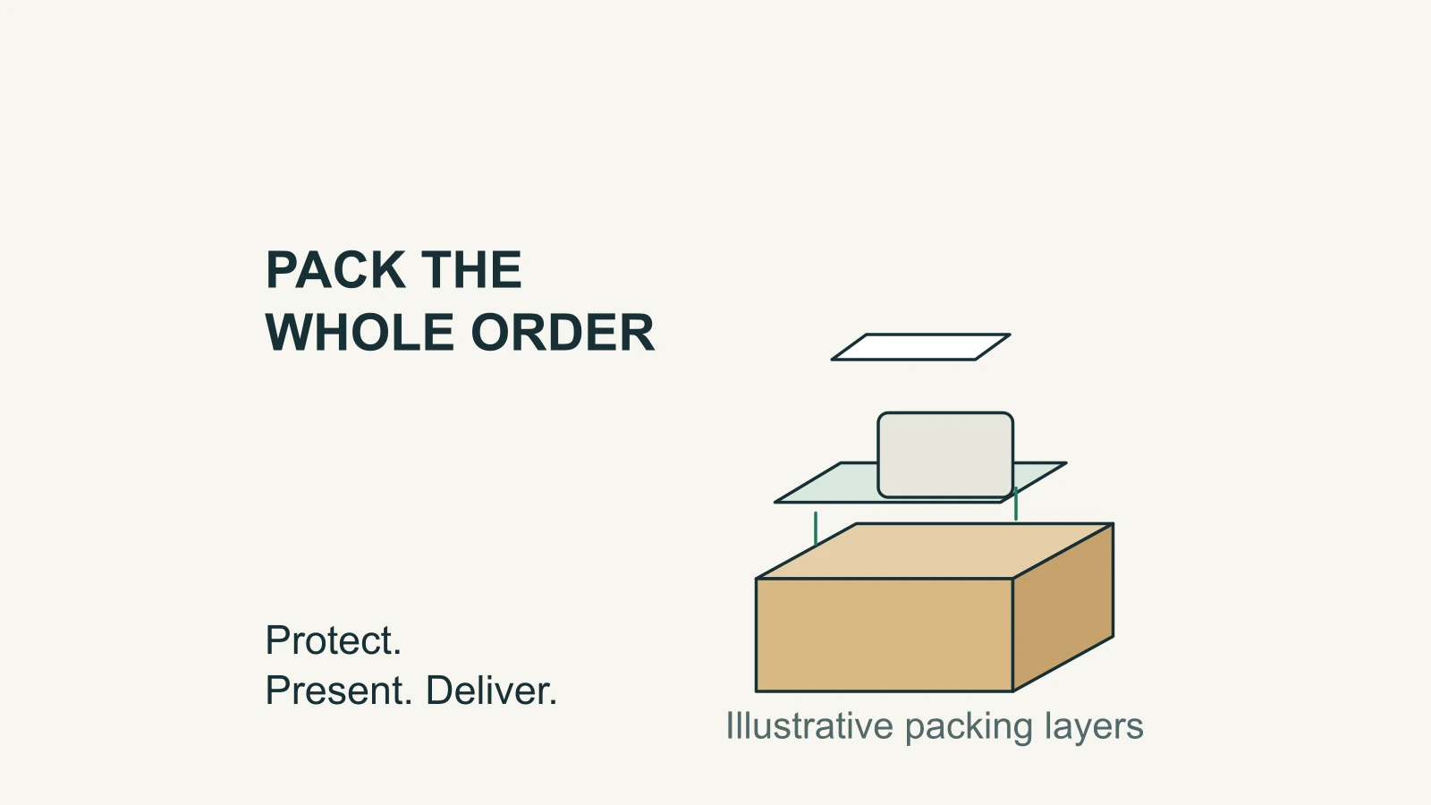 Exploded illustration of a transit carton, internal support, product and printed insert.