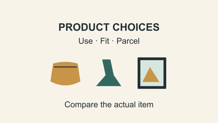 Illustrations of a pouch, a passive phone stand and framed art representing different product requirements.