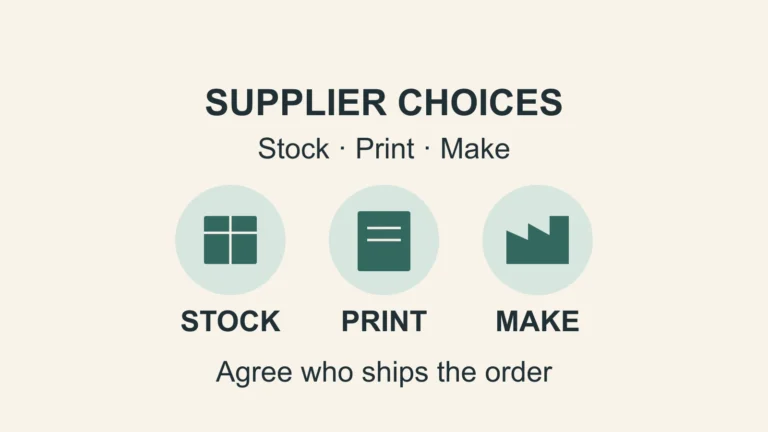 Three supplier models: stocked products, print on demand and manufacturing.