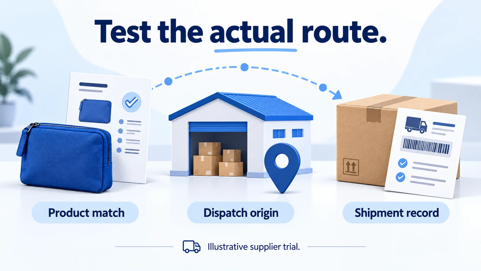 Illustrative product specification, dispatch origin and matching shipment record.
