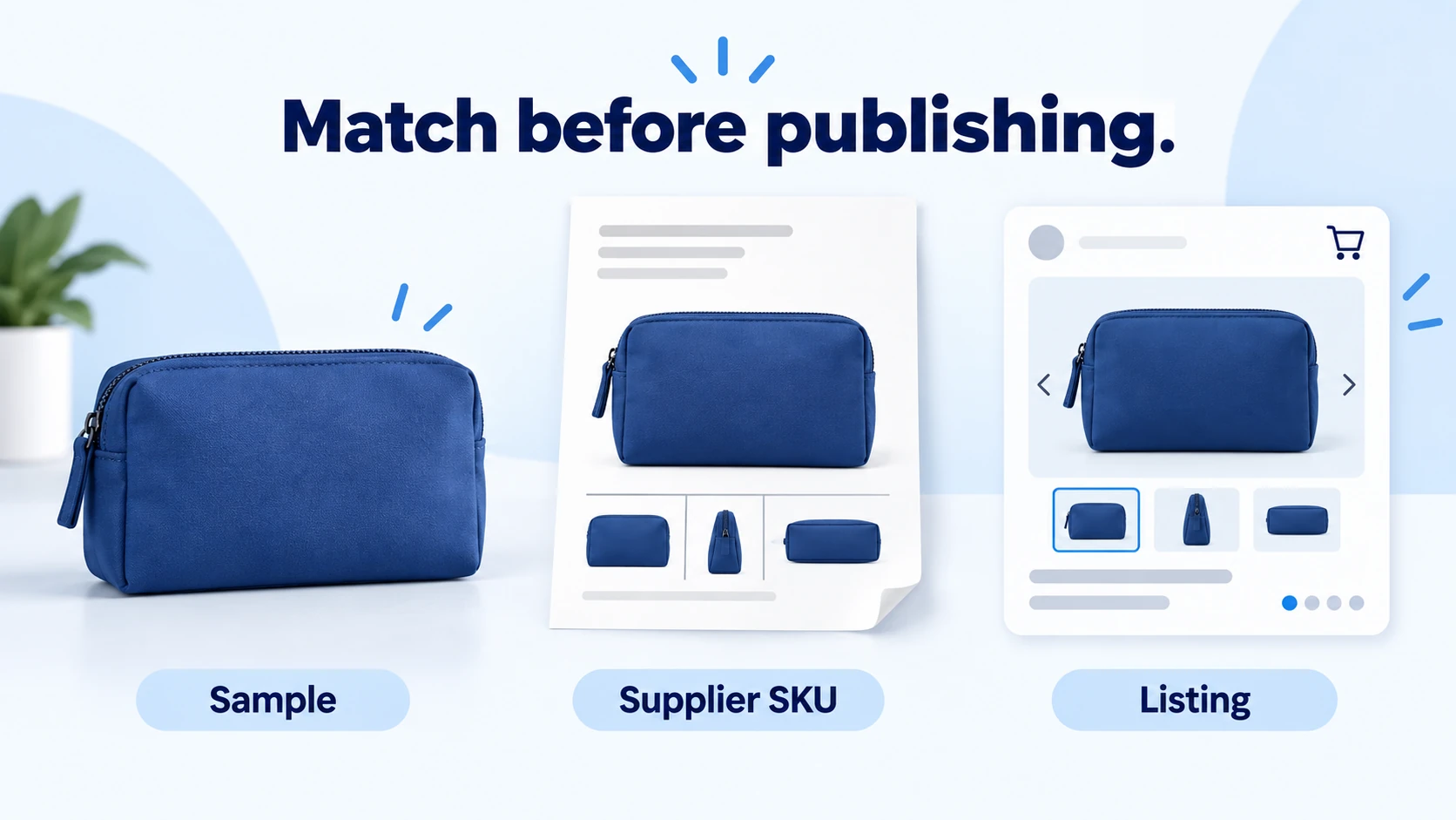 Illustrative sample, supplier product record and listing with matching variant and quantity.