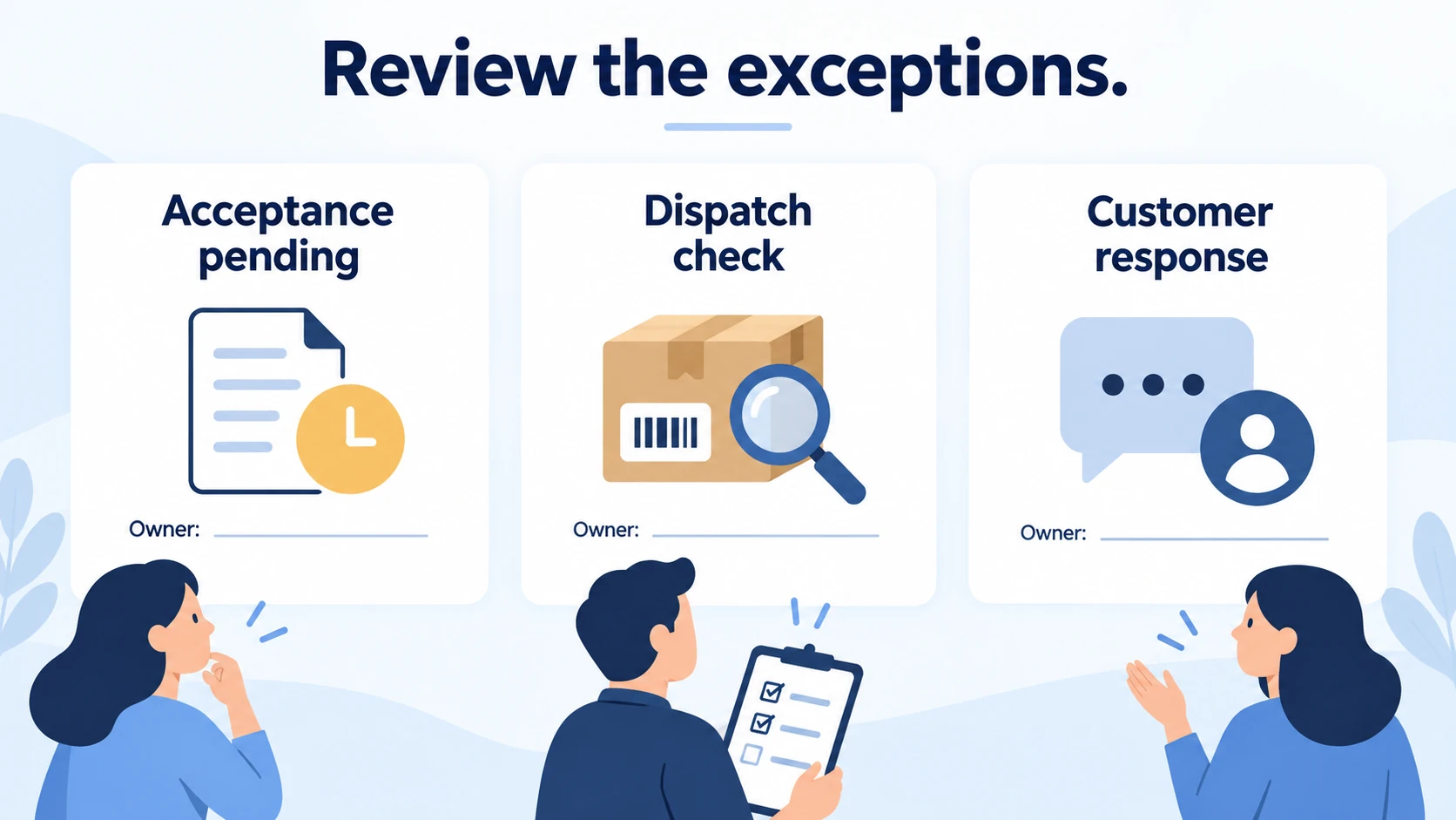Illustrative pending order acceptance, dispatch evidence and customer response.