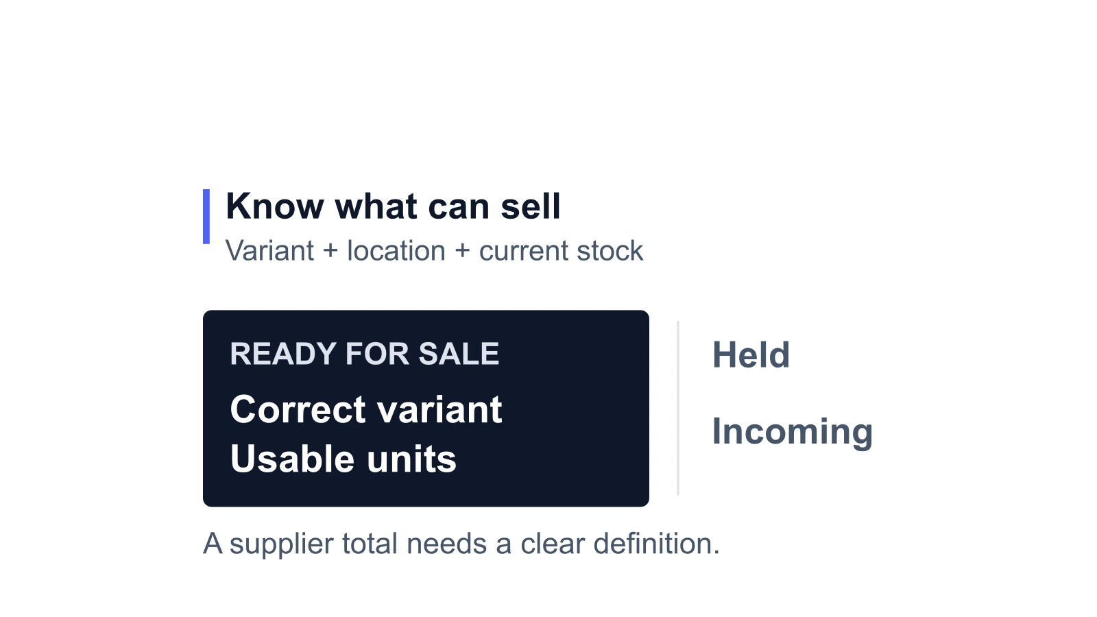 Editorial inventory diagram separates the correct variant and usable units ready for sale from held and incoming stock.