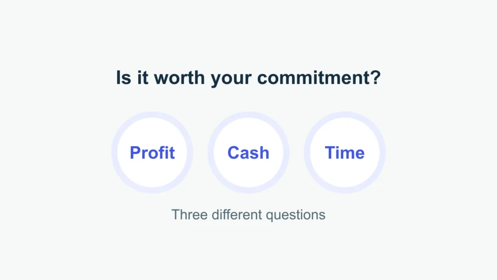Profit, cash, and time are three separate questions when assessing a dropshipping business.