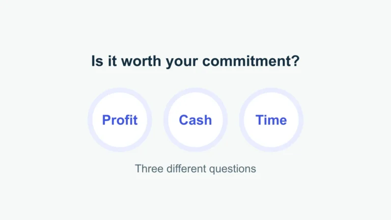 Profit, cash, and time are three separate questions when assessing a dropshipping business.