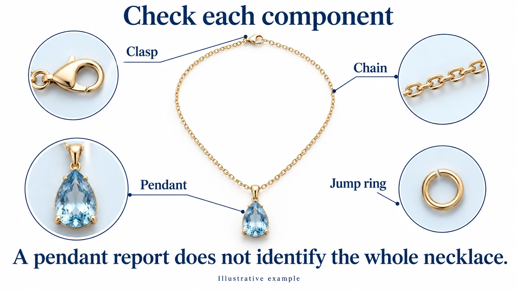 Illustrative pendant, chain, clasp and jump ring with separate detail callouts.
