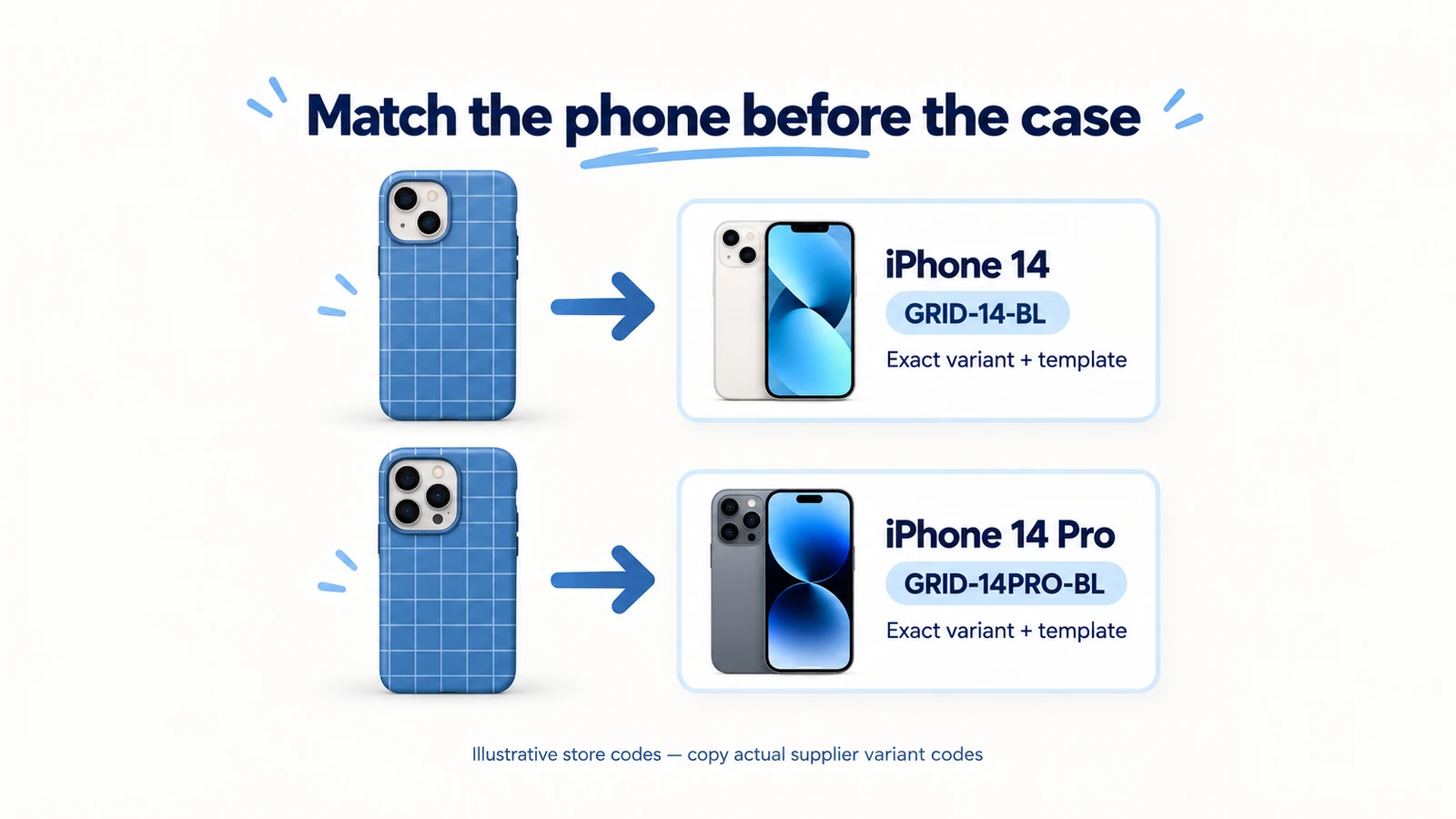 Illustrative blue-grid case design mapped separately to iPhone 14 and iPhone 14 Pro store variants.