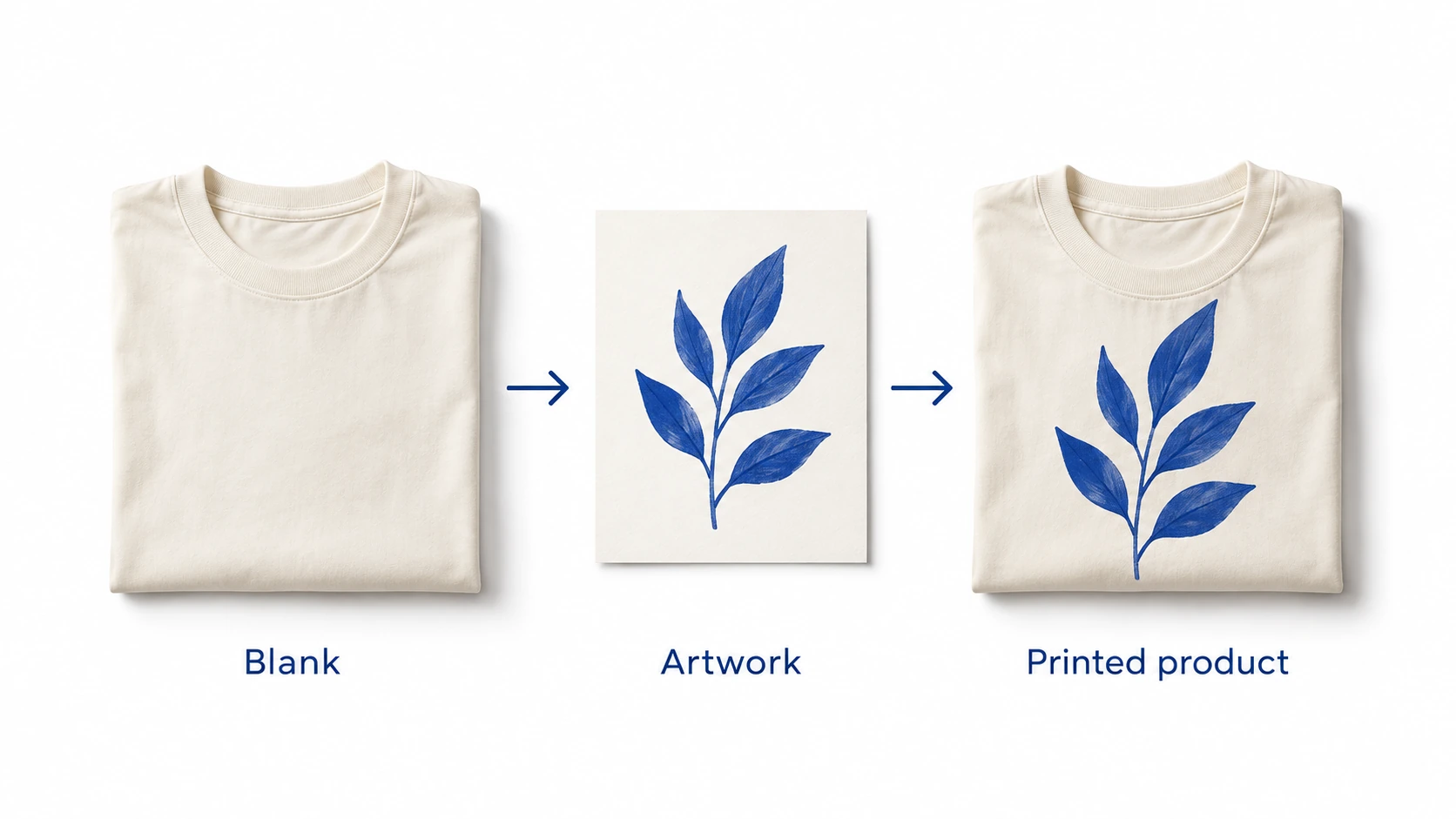 Conceptual illustration matching a blank shirt and an original leaf design to the printed product.