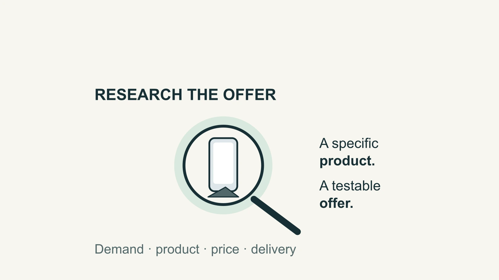 An inspection lens surrounds a phone-stand illustration, alongside a specific product and testable offer.