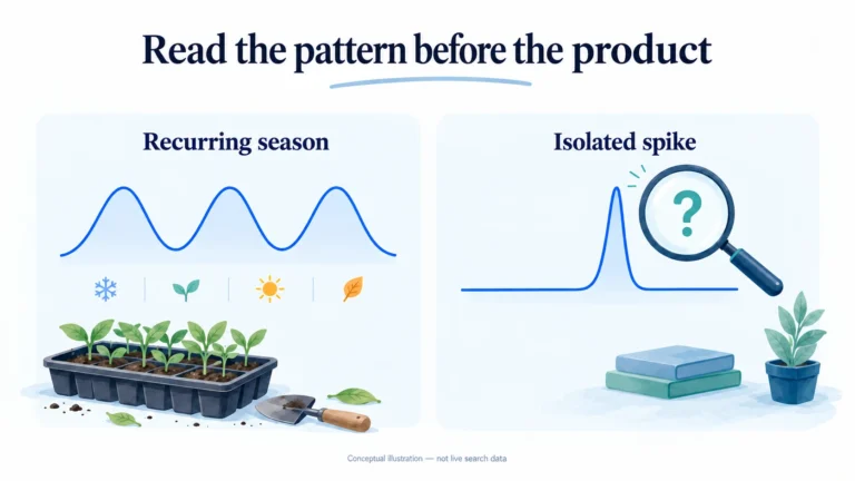 Editorial illustration contrasting recurring seasonal interest with an isolated search spike.