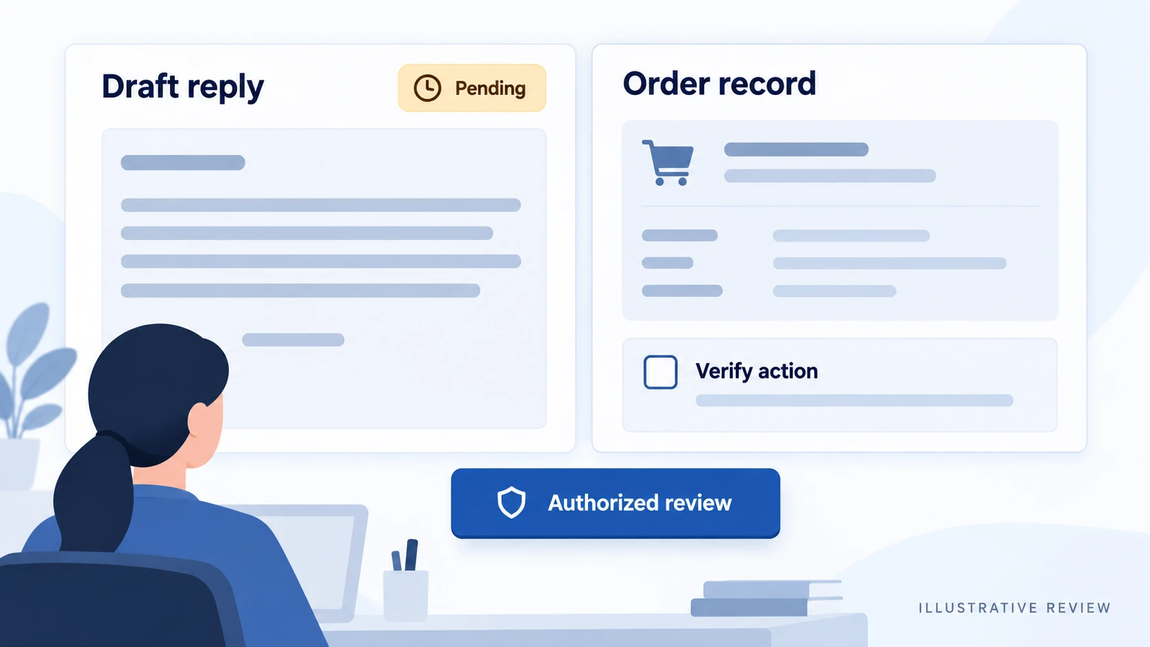 Conceptual support draft pending authorized verification against an order record.