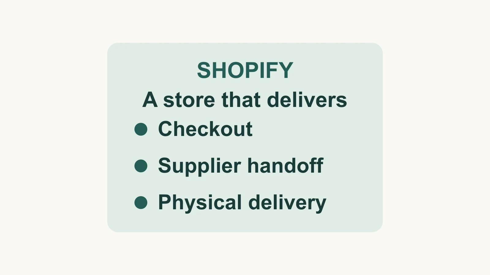 Three essential parts of a Shopify dropshipping store: checkout, supplier handoff and physical delivery.