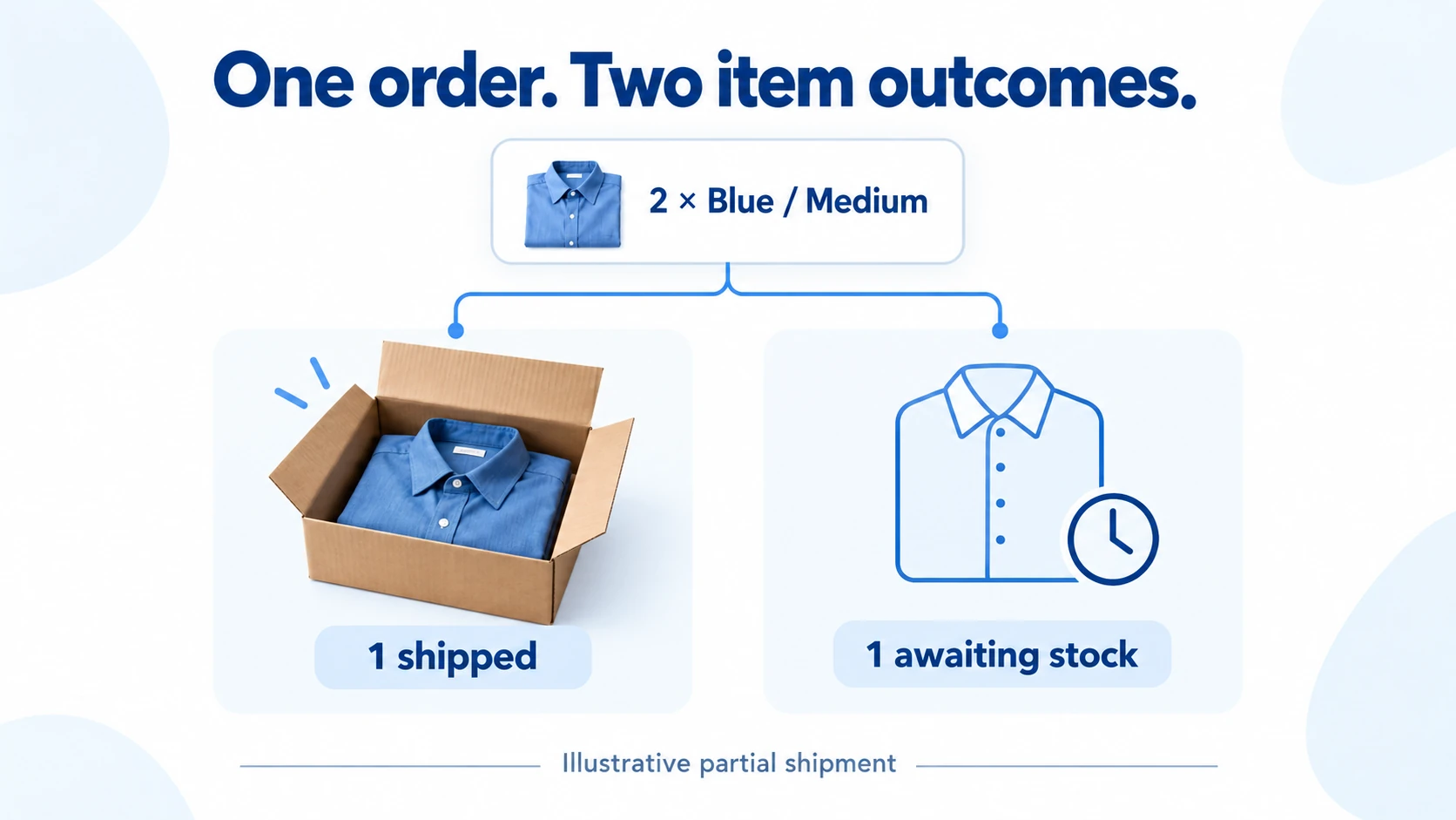 Two blue medium shirts split into one shipped item and one awaiting stock.