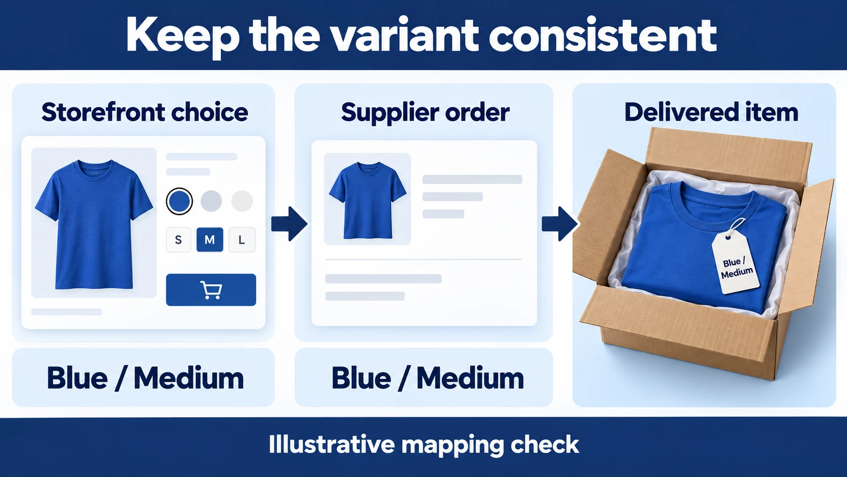 Illustrative Blue / Medium selection matched to the supplier order and delivered blue shirt.