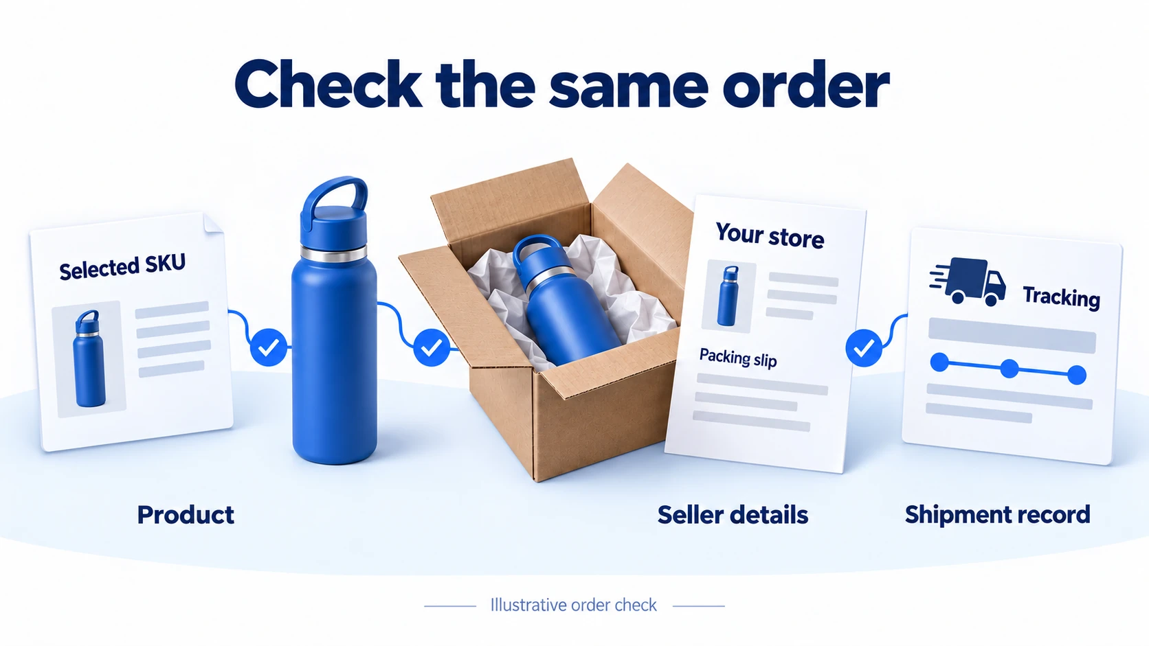 Illustrative selected bottle, matching parcel, seller packing slip and tracking record.