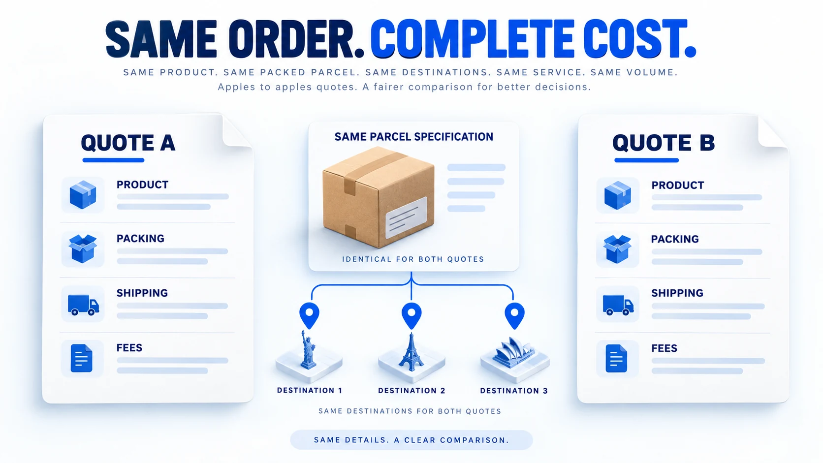 Two illustrative quotes share the same parcel specification and destinations, with product, packing, shipping and fees aligned.