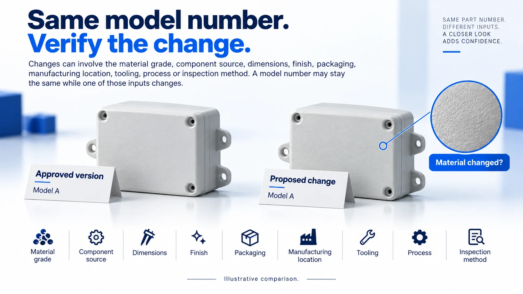 Two versions share a model number while the proposed material change still needs verification.