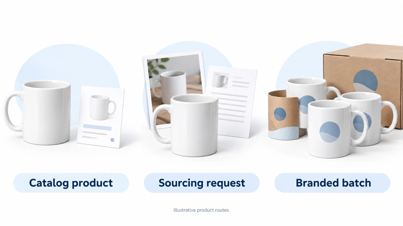 Illustrative alternatives showing a catalog mug, a mug sourcing request with reference material and a branded mug batch.