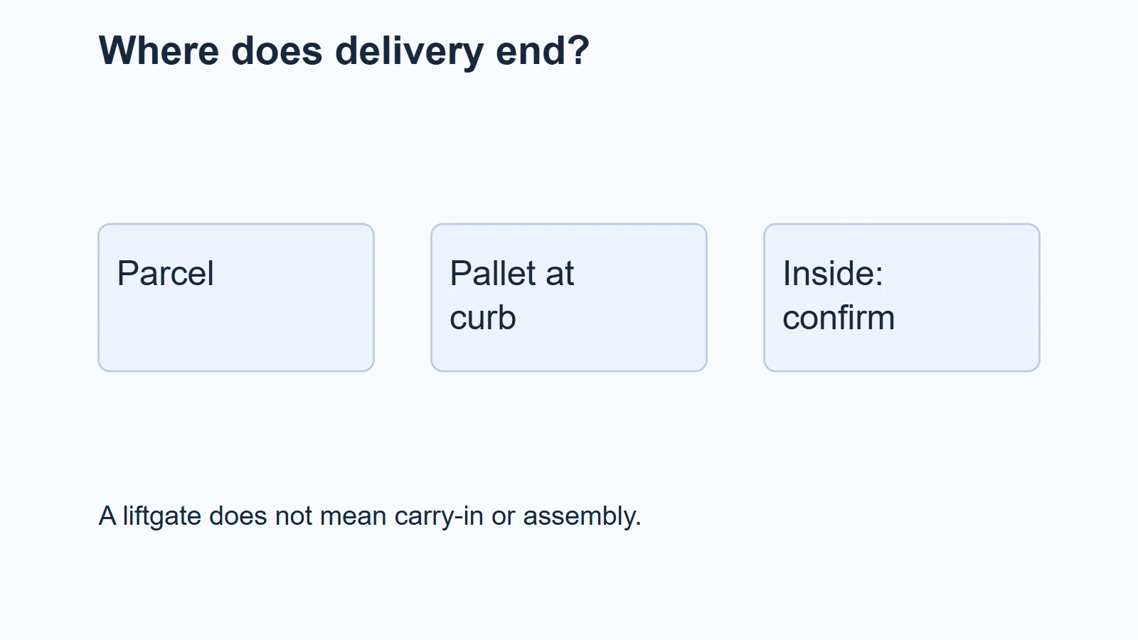 Illustration: Where does delivery end?