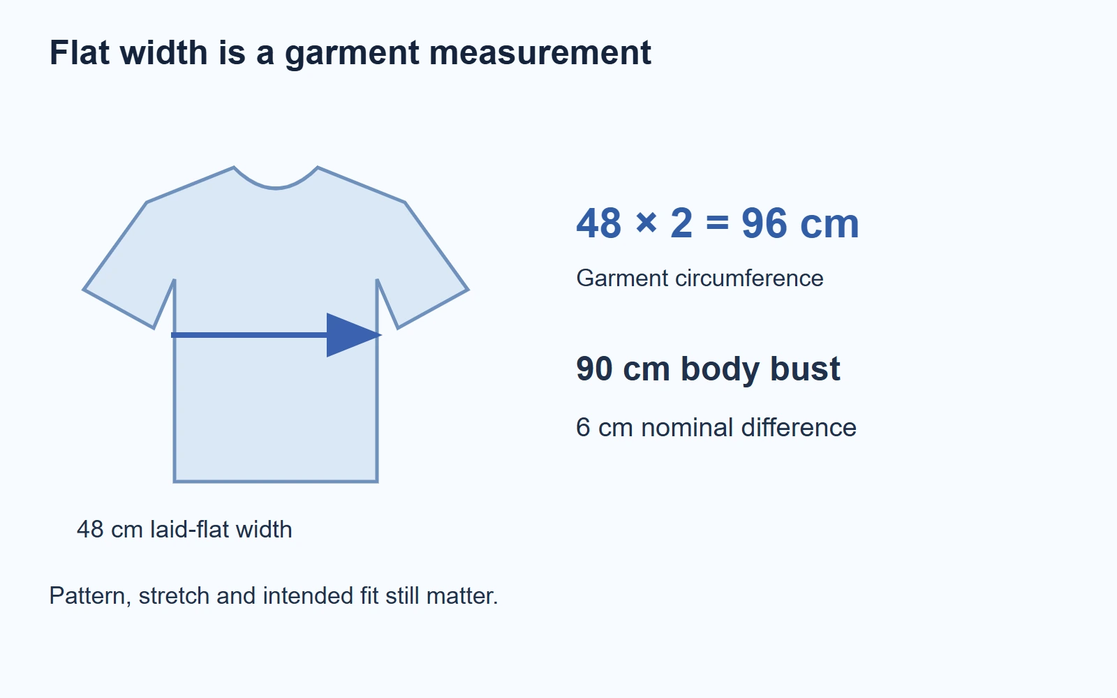 Flat width is a garment measurement