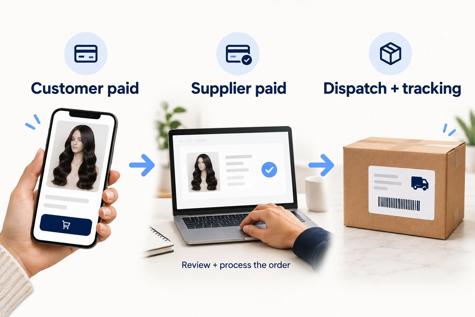 Illustrative customer payment, separate supplier payment and later parcel dispatch with tracking