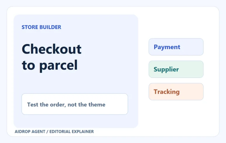 Editorial concept for Dropshipping Website Builder: Choose the One That Can Complete an Order: Test the order, not the theme.