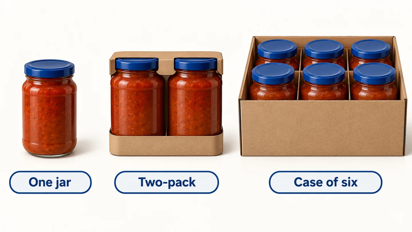 A single unit, multipack and case are different quantities