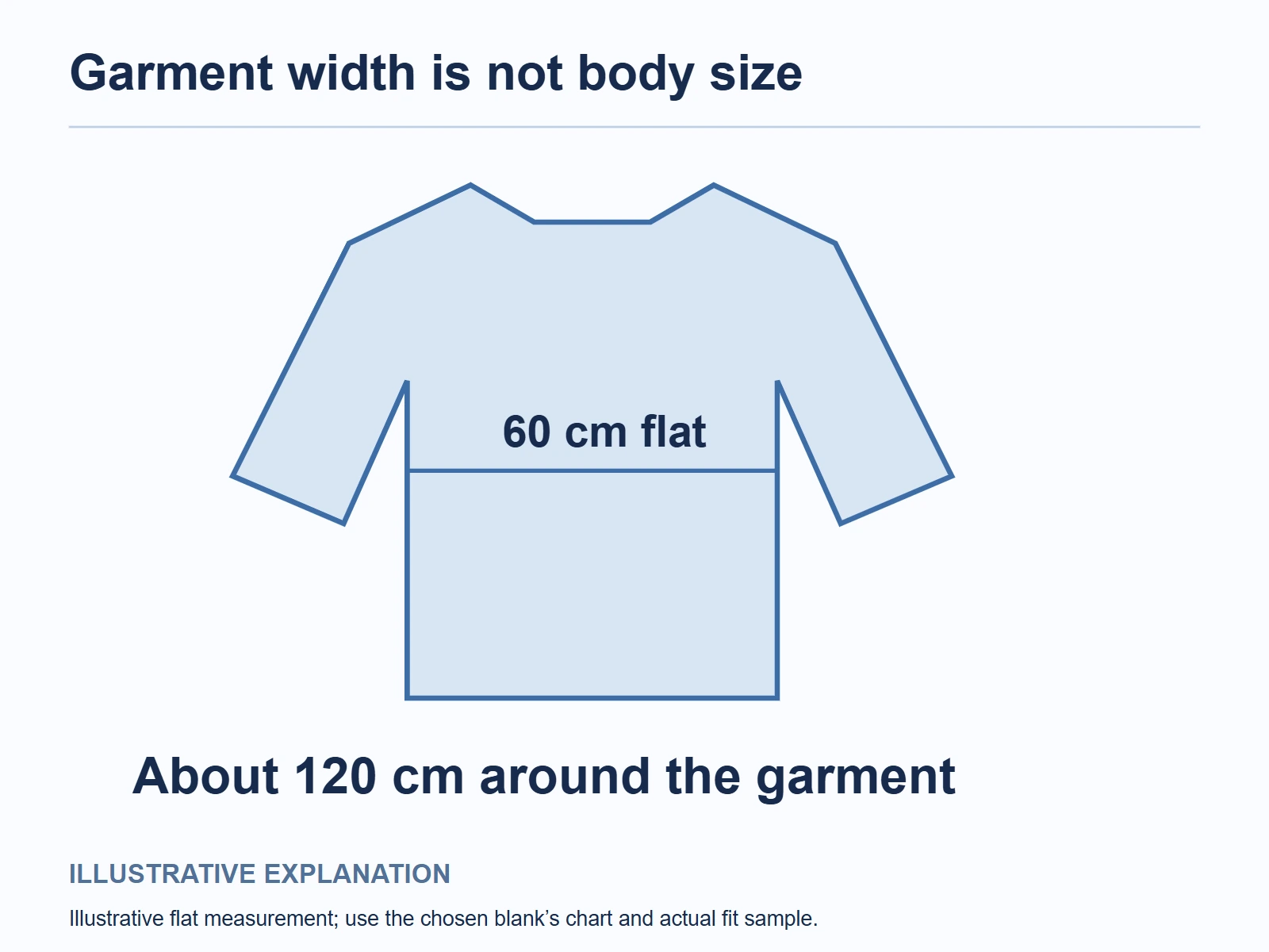 A hoodie measured 60 cm flat is about 120 cm around the garment