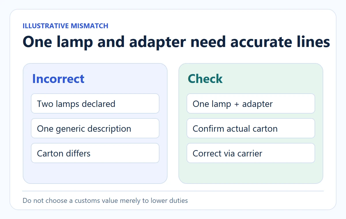 Explanatory diagram: One lamp and adapter need accurate lines.