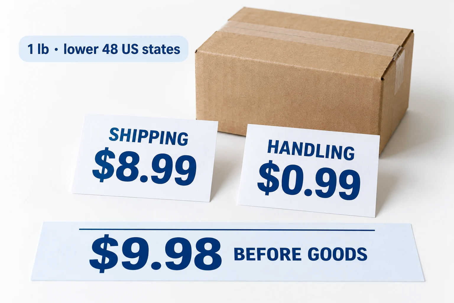 One-pound lower-48 baseline: shipping8.99USD plus handling0.99USD equals9.98USD before the product.