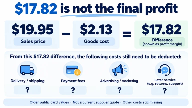 Older public card values show $19.95 minus $2.13 equals $17.82, with delivery, payment, advertising and later service costs still unknown.
