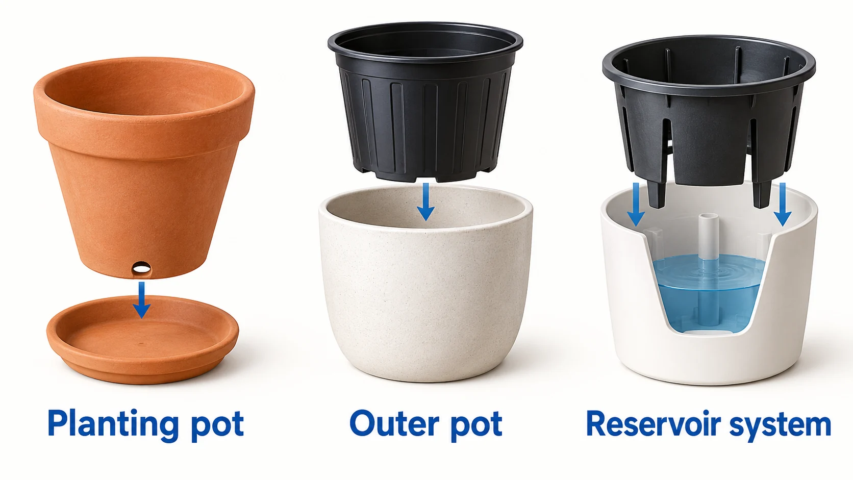 Different pot constructions have different planting and water arrangements