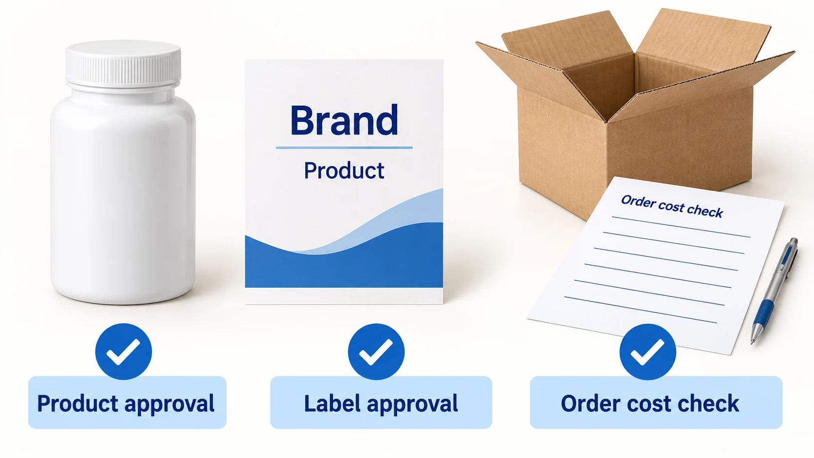 The product, printed label and order bill need separate approval
