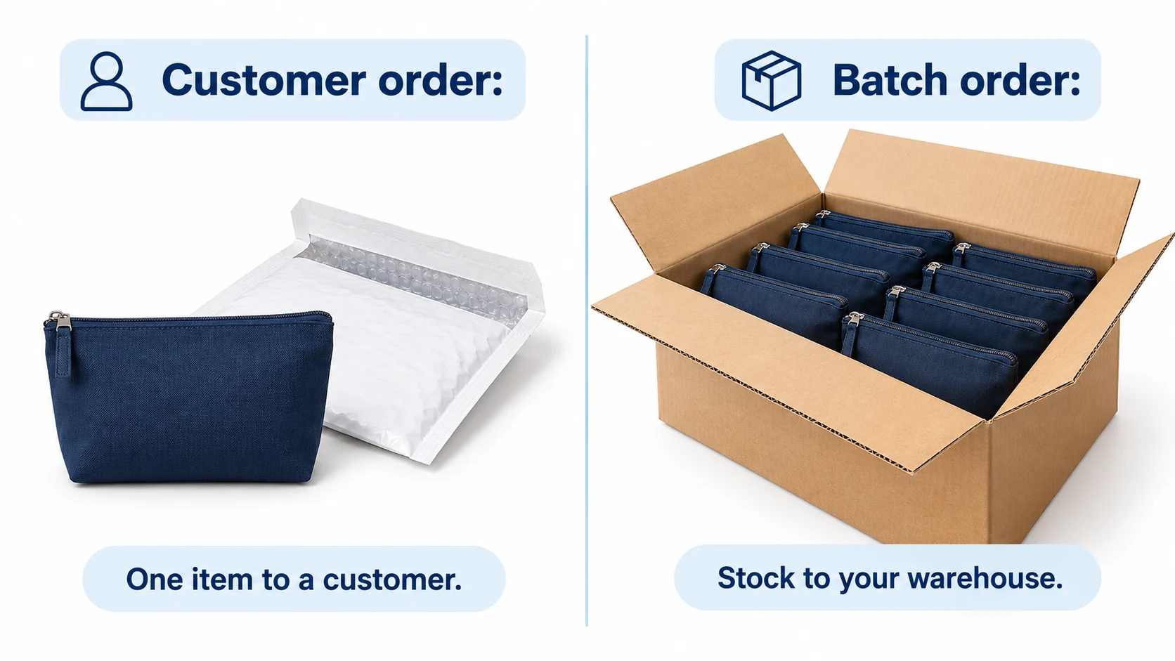 One pouch and a customer mailer compared with a batch of pouches sent to your warehouse